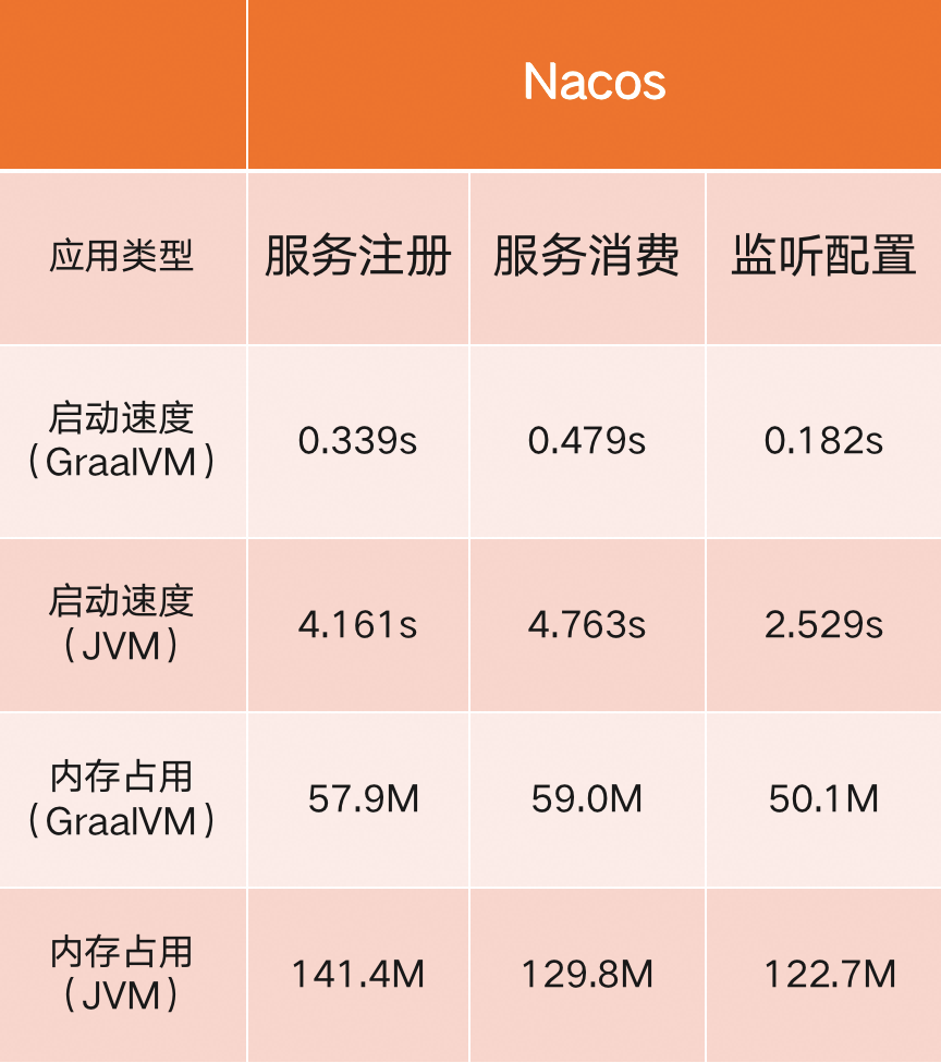 GraalVM Performance