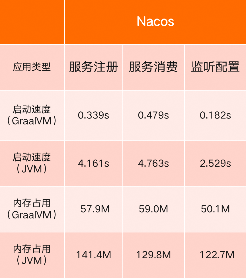 graalvm performance